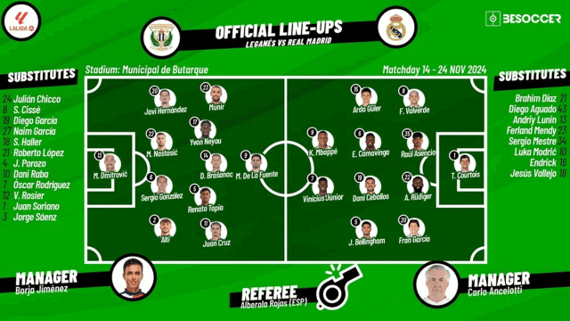 Cd Leganés - Real Madrid Opstellingen: Ontdek De Geheimen Van De Teams