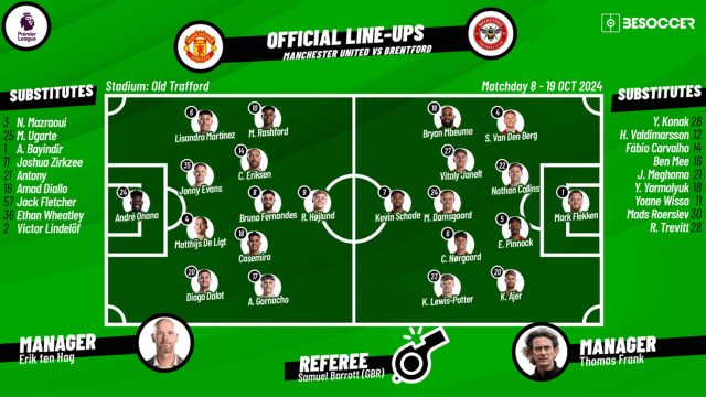 Manchester United - Brentford FC Opstellingen: Verwachte line-ups Voor Deze Cruciale Wedstrijd