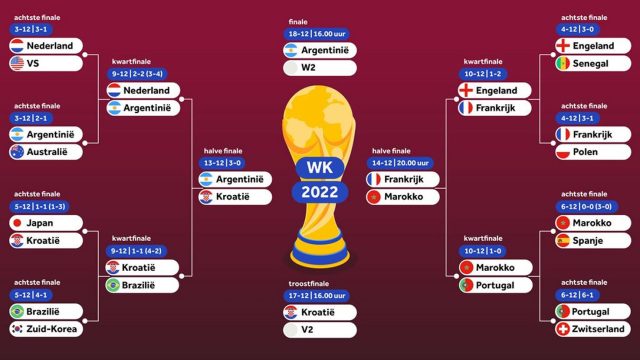 Spaans Voetbalelftal vs Kroatisch Voetbalelftal Opstellingen: Wie Winnen?